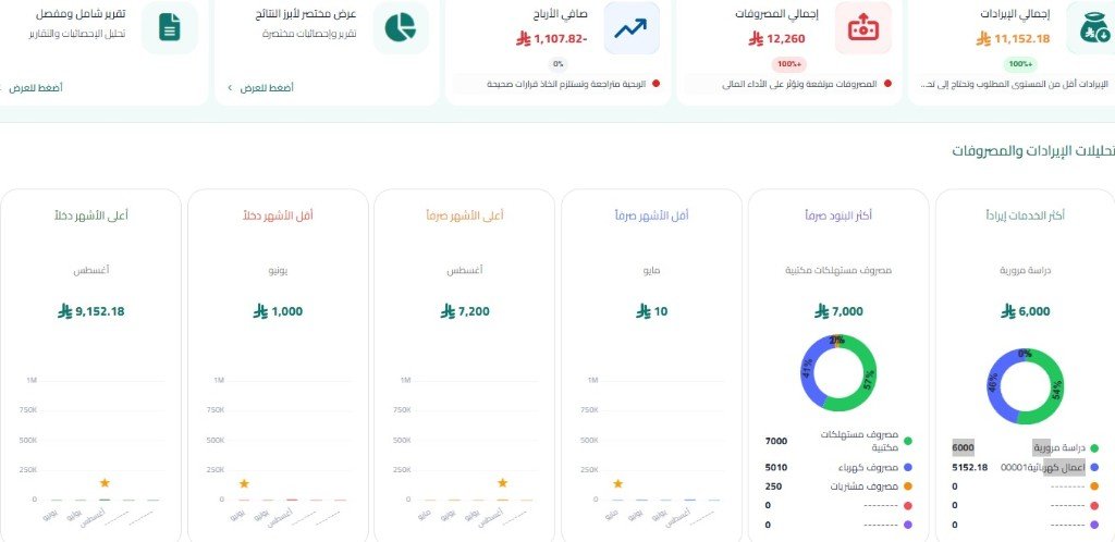 تحليلات الإيرادات والمصروفات في تعمير