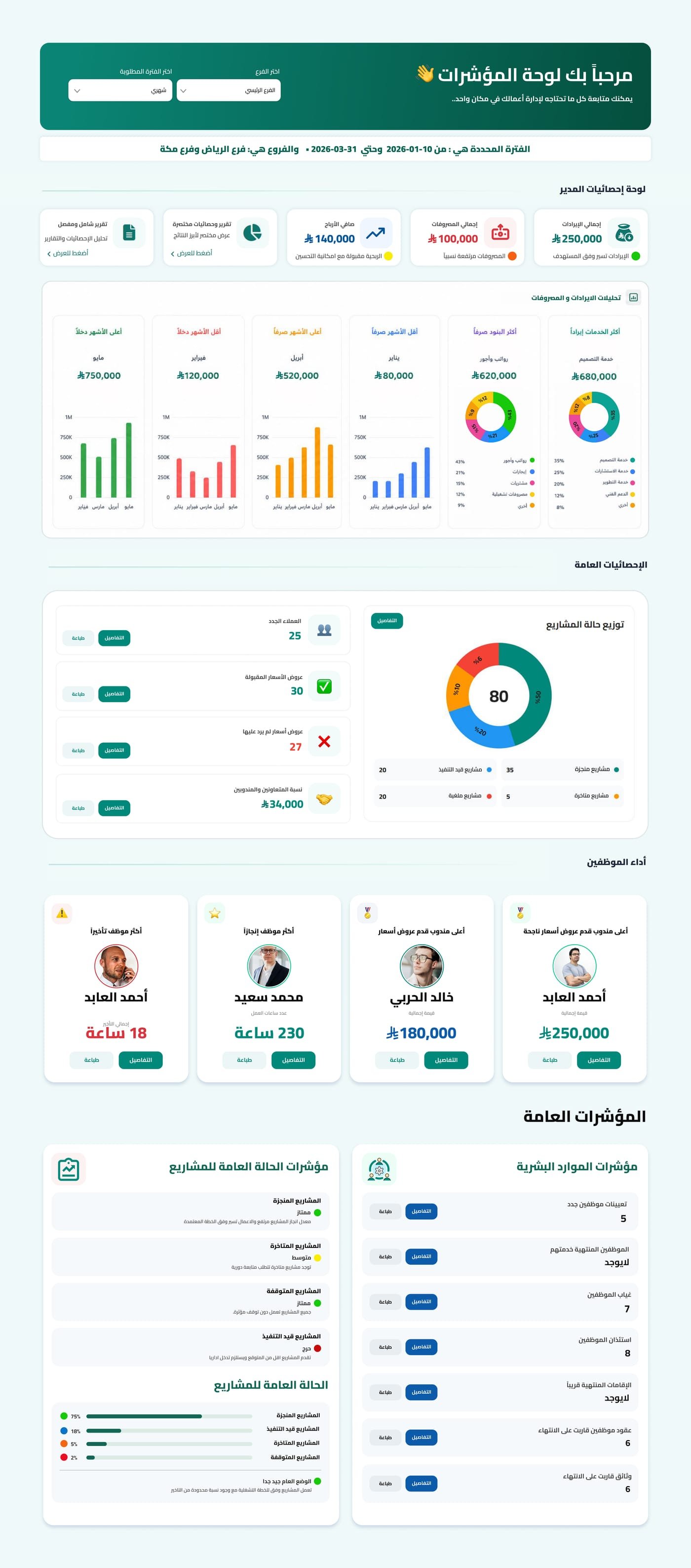 لوحة المدير العام الحقيقية في تعمير